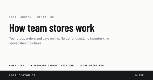 How team stores work: your group orders and pays online, with no upfront cost and no inventory